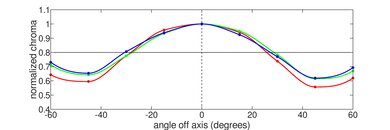 Microsoft Surface Go 2 (2020) Horizontal Chroma Picture
