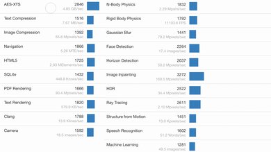 Apple MacBook Pro 16 (M1, 2021) Geekbench Image