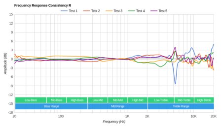 Cowin SE7 Wireless Consistency R