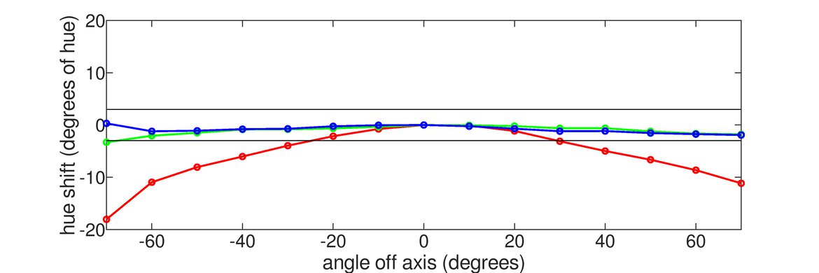 ASUS  TUF VG27VQ Vertical Hue Graph