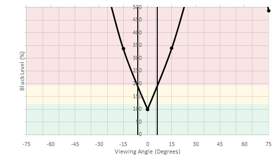 MSI Optix G27C Vertical Black Level Picture