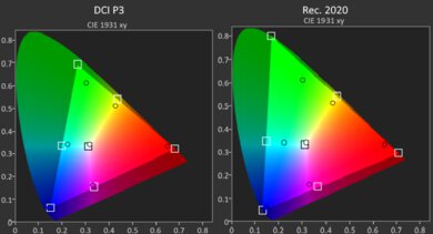 Acer Swift Go 14 (2024) Gamut HDR