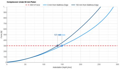 Beautyrest Black Small Platen