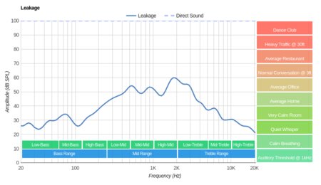 Bose QuietComfort 35/QC35 Wireless 2016 Leakage