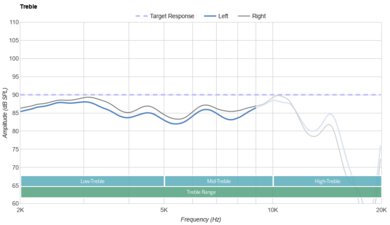 RØDE NTH-100M Treble