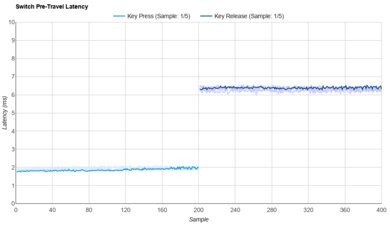Gateron Clear Raw Data
