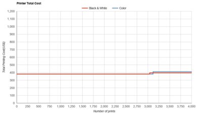 Canon MegaTank MAXIFY GX2020 Printer Total Cost