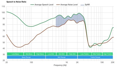 Samsung Gear IconX Truly Wireless SpNR