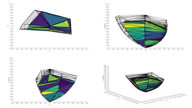 TCL 5 Series/S555 2022 QLED P3 Color Volume ITP Picture