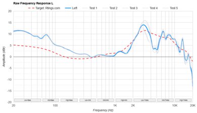 Sennheiser ACCENTUM Plus Raw FR L