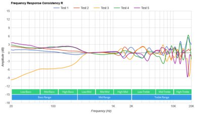 Astro A30 Wireless Consistency R