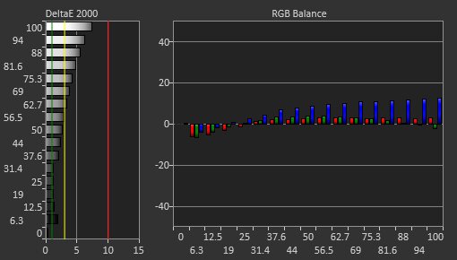 Dell S3222DGM Pre Calibration Picture