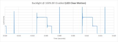 Samsung Q60D [Q60, Q60DD] QLED BFI Frequency Picture
