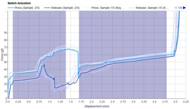 GLORIOUS Raptor Keystroke Data Used For Smoothness	