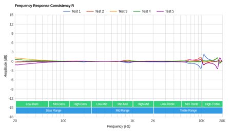 AUKEY Latitude Consistency R