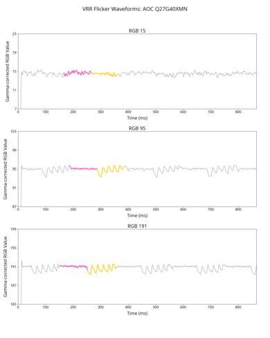 AOC Q27G40XMN VRR Flicker Graph