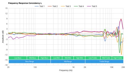 iClever Boostcare Consistency L