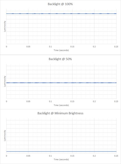 Framework Laptop 13 (2021) Flicker Graph