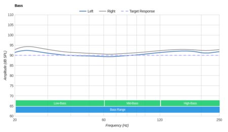 Sennheiser PXC 450 Bass
