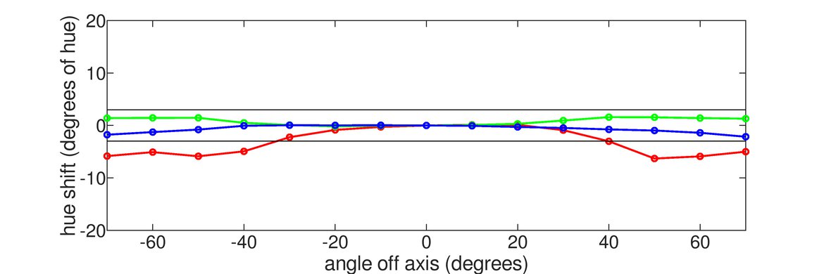 MSI Optix G273 Vertical Hue Graph