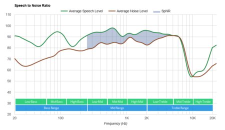 Monster Clarity 101 AirLinks Truly Wireless SpNR