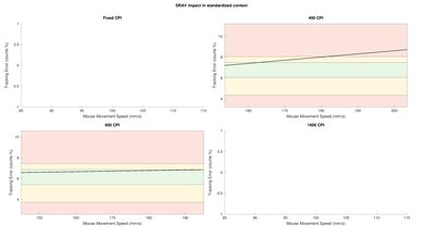 Logitech MX ERGO SRAV Close-Up