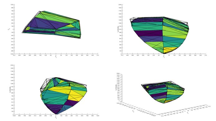 Dell Alienware AW2725DF DCI-P3 Color Volume ITP Picture