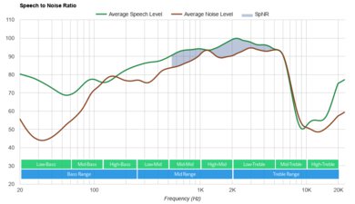 Razer Barracuda Wireless SpNR