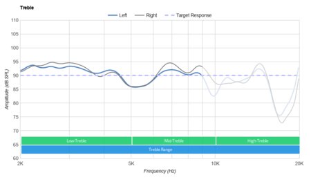 Audio-Technica ATH-DSR9BT Wireless Treble