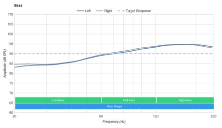 SteelSeries Arctis 1 Wireless Bass