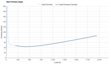 adidas Zenboost Heel Firmness Graph
