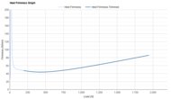 adidas Zenboost Heel Firmness Graph