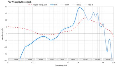 SoundPeats PearlClip Pro Raw FR L