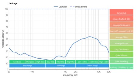 OnePlus Buds Leakage
