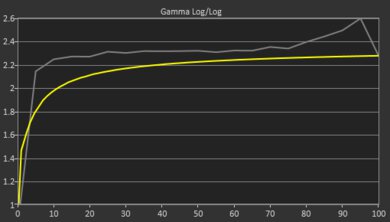 Lenovo Chromebook Duet Gen 9 11 (2024) Gamma Curve Screencap