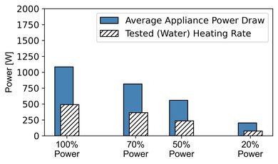 GE JES1072SHSS Microwave Power Graph