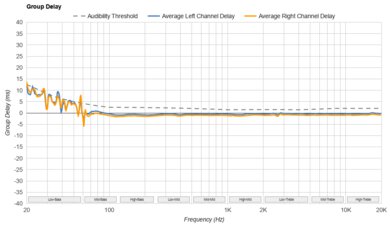 Sennheiser HDB 630 Group Delay