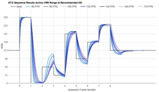 Acer Nitro XZ322QU V3bmiiphx Fast GTG Sequence