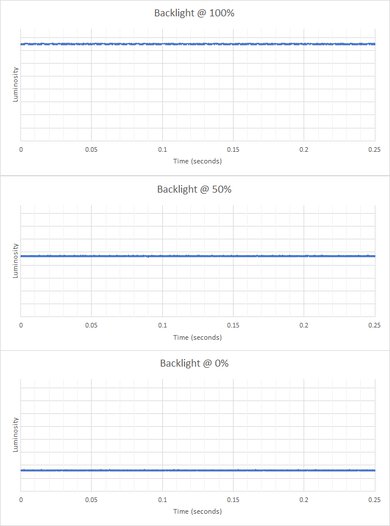 Samsung Odyssey G51C S27CG51 Backlight Picture