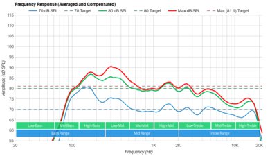 Samsung CU7000/CU7000D Frequency Response
