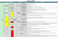 F-Secure VPN Investigation Notes