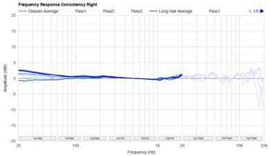 Philips SHP9600 Consistency R