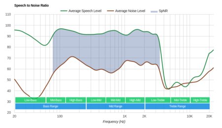 Creative Sound Blaster EVO ZxR Wireless SpNR