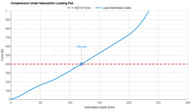 Novosbed Naturalistic Loading Pad