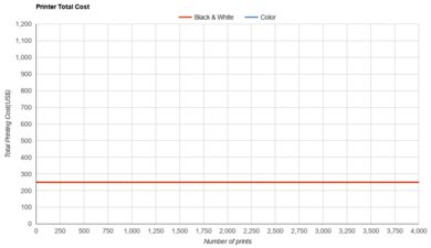 Canon PIXMA G4270 Printer Total Cost