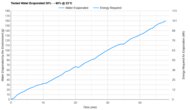 Sejoy ASN-13 Tested Efficiency