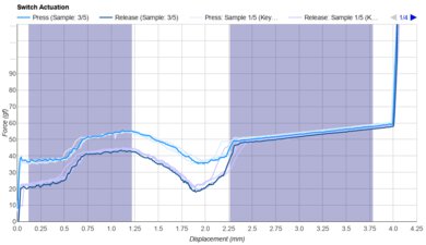 Cherry MX Ergo Clear Keystroke Data Used For Smoothness	