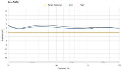 Sennheiser MOMENTUM Sport Bass Profile: Target Compliance