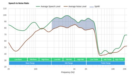 JBL Everest 710 Wireless SpNR