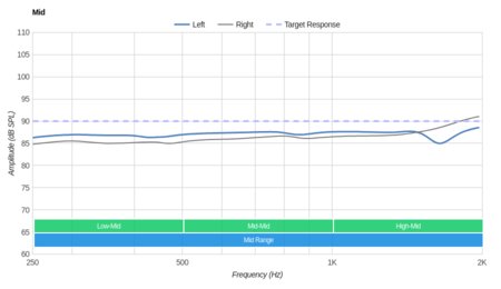 Plantronics Backbeat Pro Wireless 2014 Mid